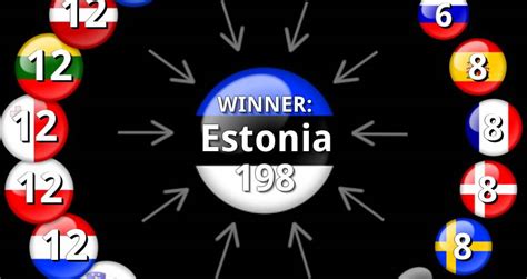 eurovision 2001 results.